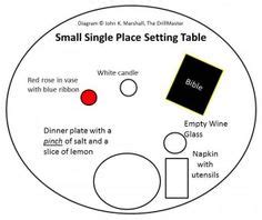 See frozenset and set types — set, frozenset for documentation about this class. Missing In Action Table on Pinterest | 16 Pins