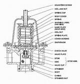 Fire Tube Boiler Parts And Functions Images