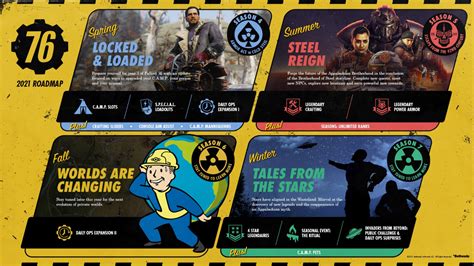 Fallout 76 Unlocks The Vault With 2021 Content Roadmap Push Square