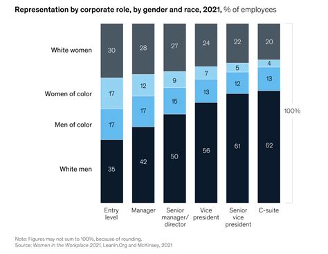 Gender Inequality In The Workplace The Fight Against Bias