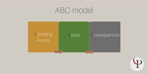 What Is Albert Ellis Abc Model In Cbt Theory Incl Pdf