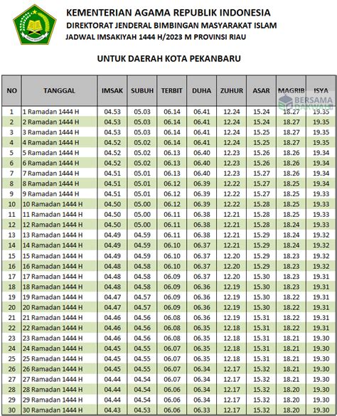 Jadwal Imsakiyah Pekanbaru Ramadhan 2023