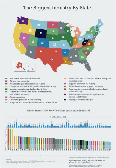 The biggest media conglomerate operates several networks including tv3, the leading national station. The Biggest Industry by State Infographic - Best ...