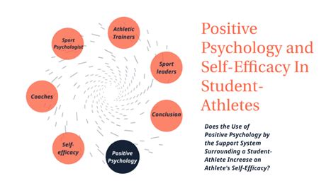 Positive Psychology And Self Efficacy In Sports By Allison First