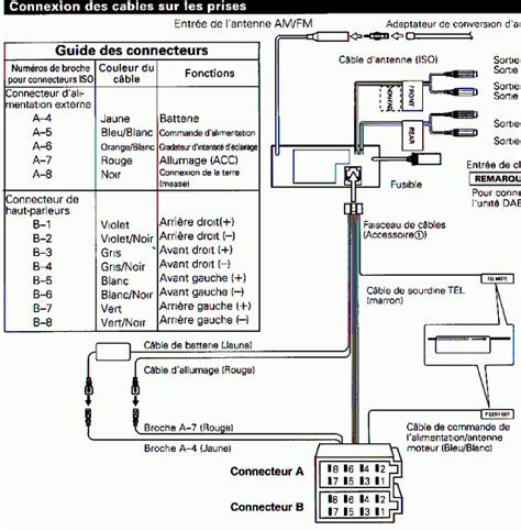 Schema electrique fiat ducato x250 - bois-eco-concept.fr