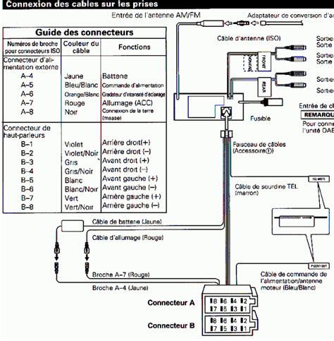 Schema Electrique Camping Car Fiat Ducato 2001 Bois Eco Concept Fr