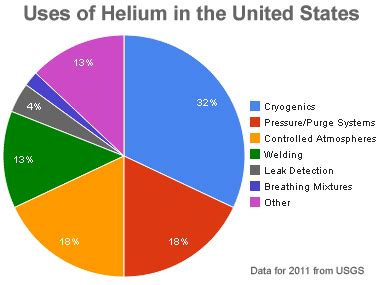 You can use historical data to backtest trading strategies or view historical trends in a clean way. Ban helium balloons of suffer a world shortage of helium ...