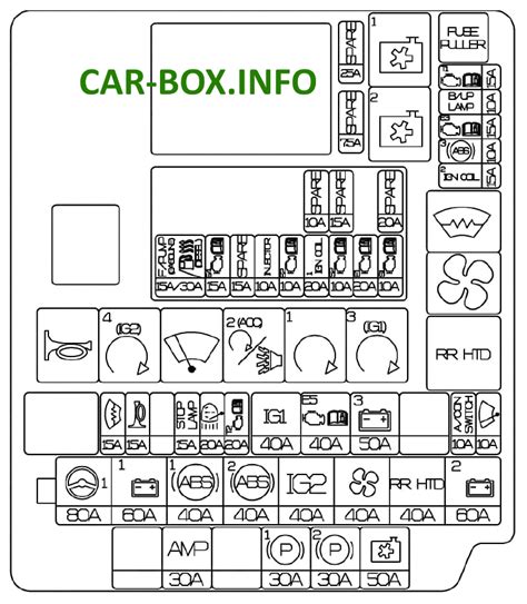 2019 Hyundai Ioniq Electric Fuse Box Diagrams