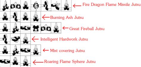 Sasuke Fire Jutsu Hand Signs O Sasuke Simplesmente O Personagem Mais