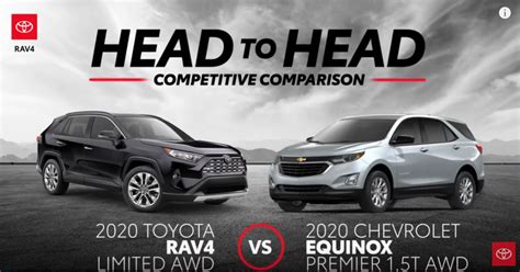 2020 Toyota Rav4 Vs Chevy Equinox Comparison Rav4 Specs Features