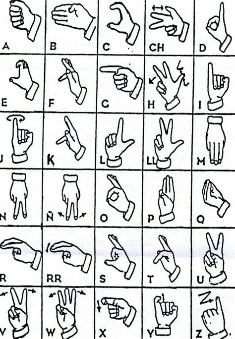 Pin By Amelia Vincent On Diy Sign Language Alphabet Sign Language