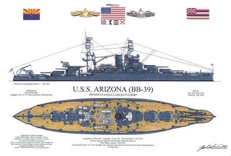 Arizona Classic Aviation And War Art Llc Uss Arizona Battleship