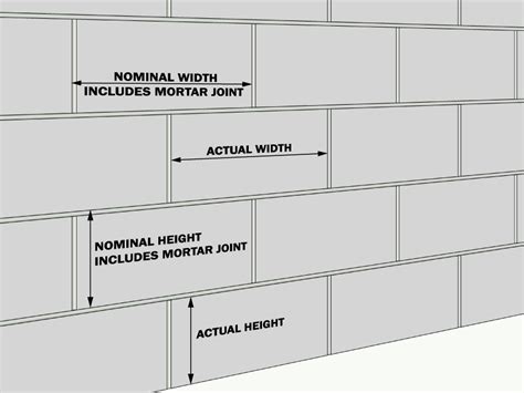 Search for concrete block brick. Standard Size Cinder Block - Budapestsightseeing.org