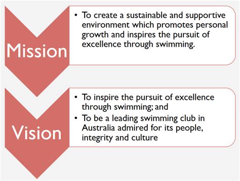 Childhood, developmental psychology, education 1021 words 3 pages business vision and company mission statement while a business must. Perth City Swimming Club | Our Mission & Vision