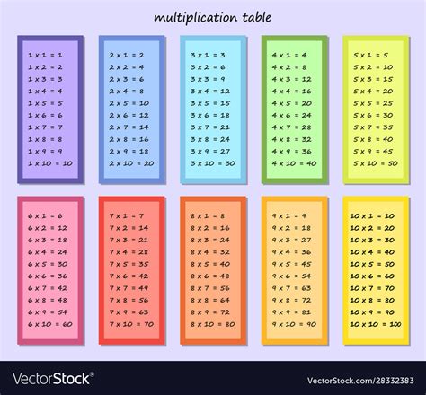 Multiplication Table Multi Colored Multiplication Vector Image