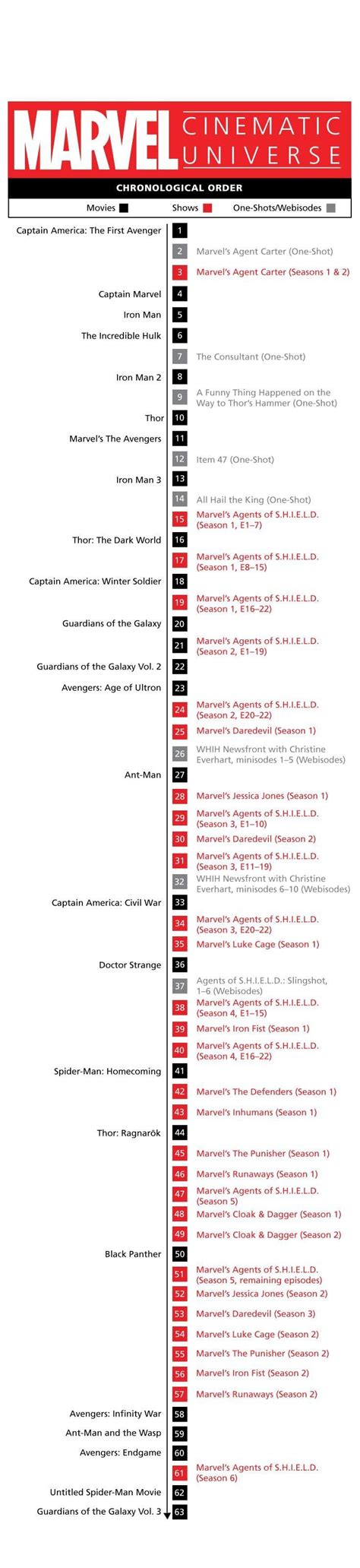 While this isn't the release order, it's one of the best ways to watch them, as it reveals any spoilers in order, fills in. How to Watch Marvel Movies