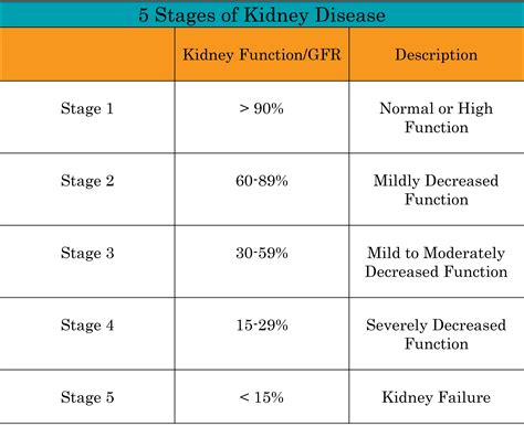 If at anytime we can be of additional. End Stage Renal Disease - NephCure Kidney International