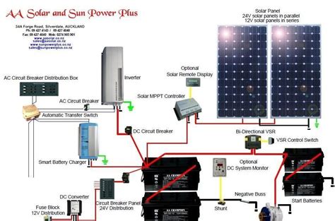 House with solar panels diagram. Wiring Diagram Solar Panel Battery