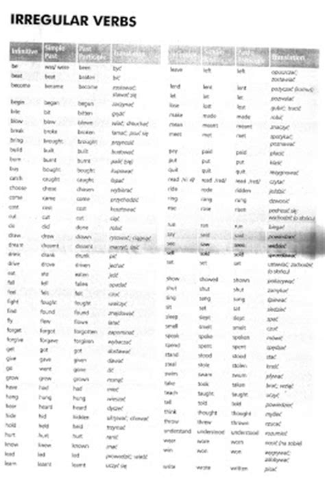 Czasowniki Nieregularne Angielski Tabelka Word - Czasowniki nieregularne niemiecki perfekt - najważniejsze czasowniki