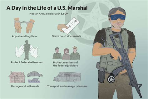 Us Marshal Job Description Salary Skills And More