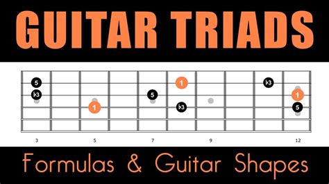 Triads On Guitar Lesson With Shapes Formulas Major Minor