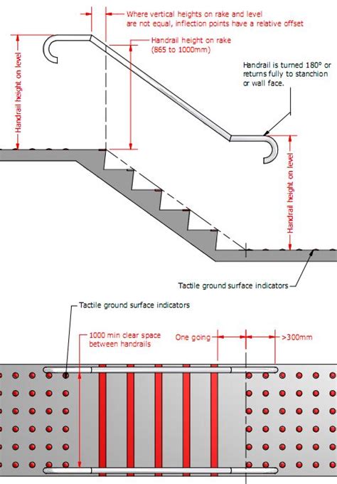 Tread depth on stairs must be a minimum of 10, not including the nosing. Articles about staircase design and construction from Arden Architectural Staircases Brisbane ...