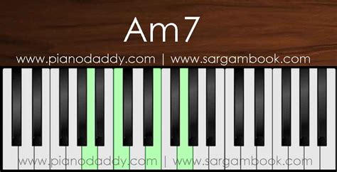 A list of eight common chord types with the note you clicked as the root. How To Play "A" Family Chords