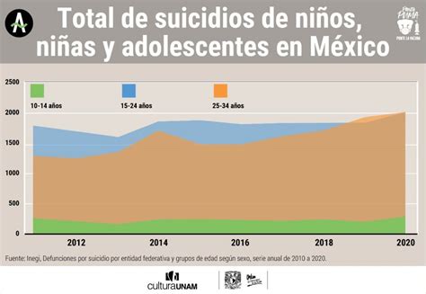 Prevención Del Suicidio Por Pandemia Crece Muerte Juvenil En México