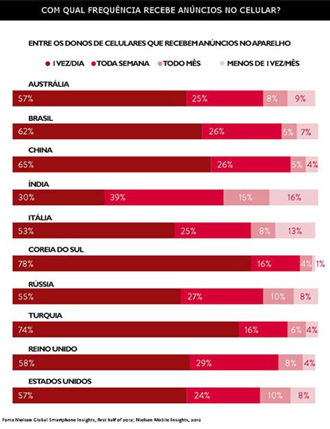 Qual é O País Que Mais Gosta Do Brasil