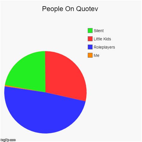 People On Quotev - Imgflip