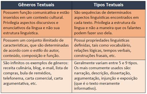 Exemplos De Generos E Tipos Textuais Novo Exemplo