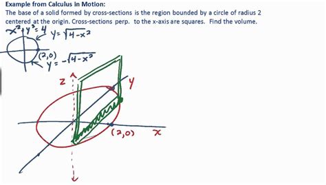 Calculus Volume By Cross Section Example 1 Youtube