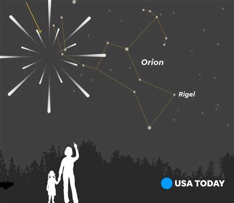 Orionid Meteor Shower Peaks This Weekend Best Views Expected Sunday