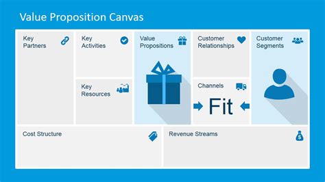 Value Proposition Canvas Powerpoint Template Slidemodel