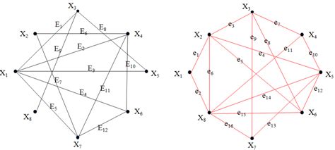 An Undirected Graph With 8 Vertices And Its Complementary Graph