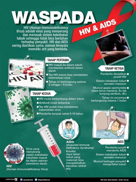 Poster Tentang Hiv Atau Aids Ilustrasi