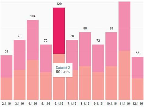 Amazing Jquery Plugins Interactive Stacked Chart Plugin With Jquery