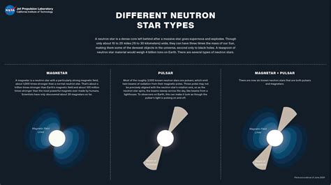 Different Types Of Neutron Stars Illustration Nasa Jet Propulsion
