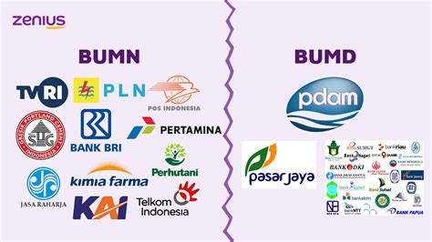 Perbedaan Bumn Dan Bumd Beserta Contohnya Masing Masing