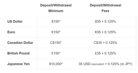 Bitcoin-Börse Kraken führt neue Möglichkeit zur Einzahlung ...