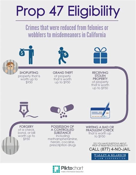 Are You Eligible For Resentencing Under Prop 47 Wk Law