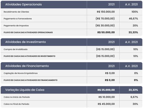 Analise Vertical Do Balanço Patrimonial