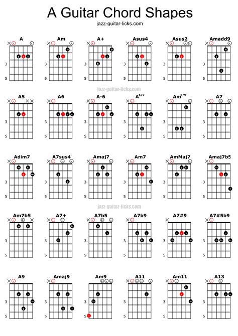 All Guitar Chords Chart With Fingers Sheet And Chords