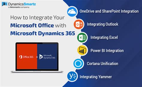 Blog Integrate Microsoft Office 365 With Microsoft Dynamics 365