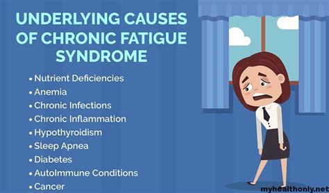 Chronic Fatigue Syndrome: Causes and Symptoms - My Health Only