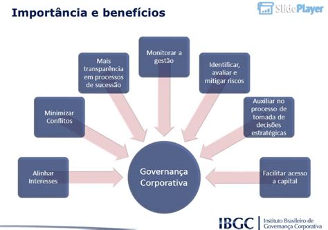 O cdb é o investimento mais popular entre os que querem a mesma segurança e rentabilidade maior que a da poupança. O que é governança corporativa e como funciona na prática