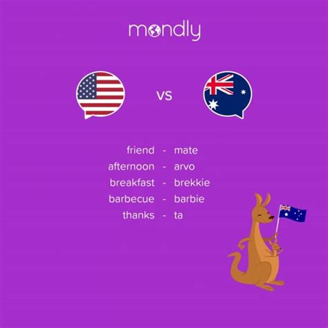 87 Australian Slang Terms To Help You Speak Like A True Aussie