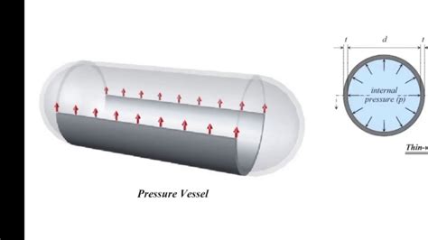 Spherical Pressure Vessels Lecture Youtube
