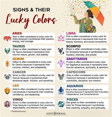 Zodiac Signs And Their Lucky Colors For The Zodiac Sign Which Is