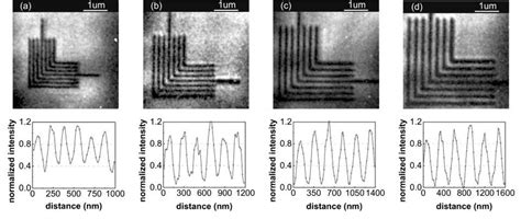 Euv Images And Corresponding Intensity Cross Sections Of Elbow Patterns Download Scientific